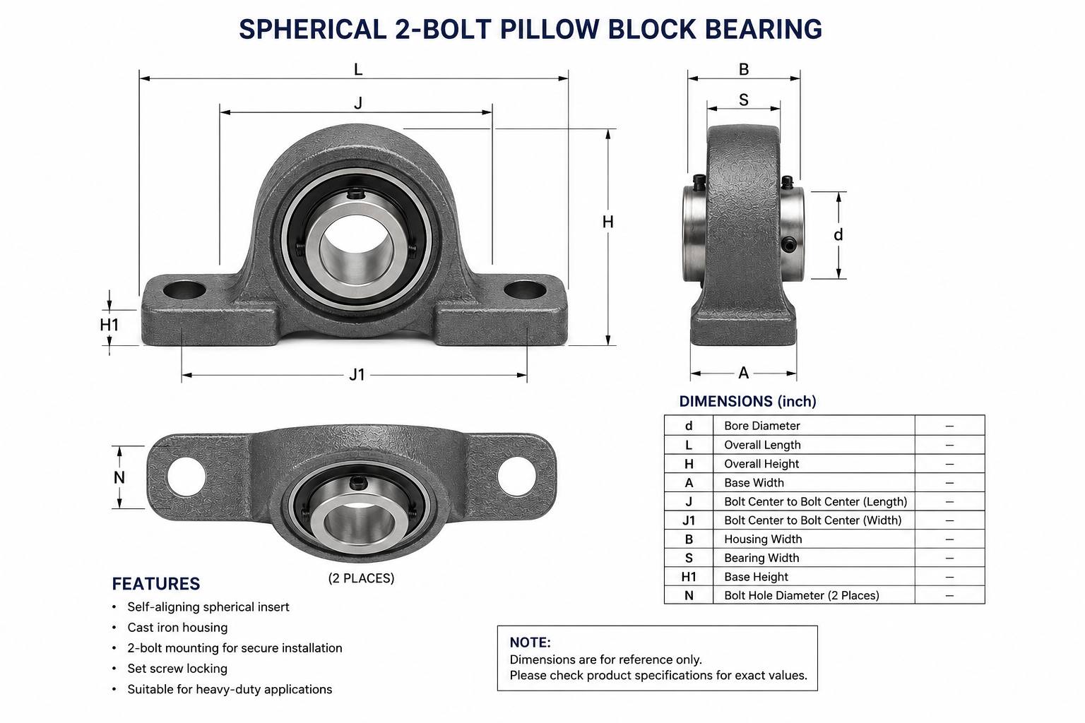 Technical drawing of a spherical 2-bolt pillow block bearing with dimensions and features listed.
