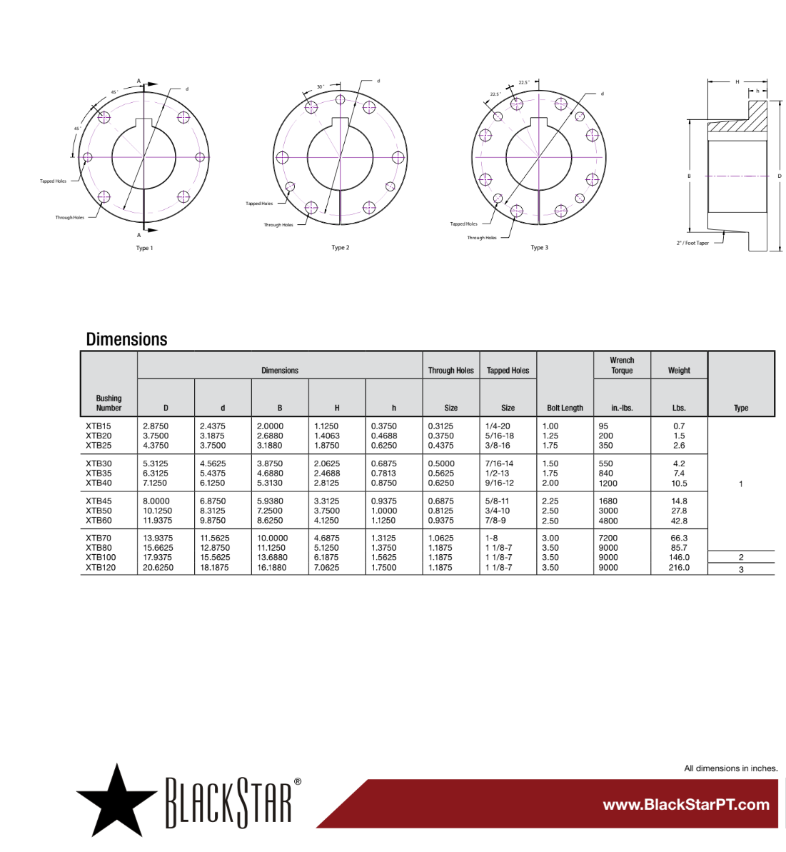 Technical drawing and dimensions table for a XTB bushing with BlackStar branding.